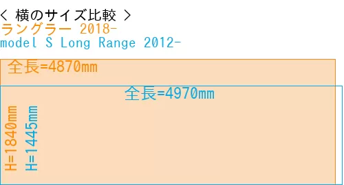 #ラングラー 2018- + model S Long Range 2012-